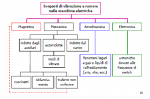 macchine rotanti2