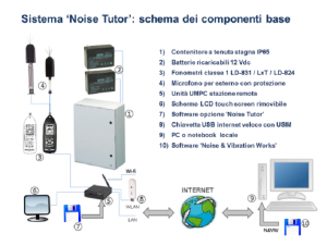 ruore ambiente di vita