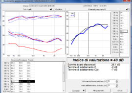 calcolo dei requisiti acustici passivi