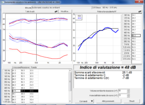 calcolo dei requisiti acustici passivi